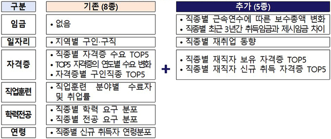 대국민용 잡케어 서비스 노동시장 정보