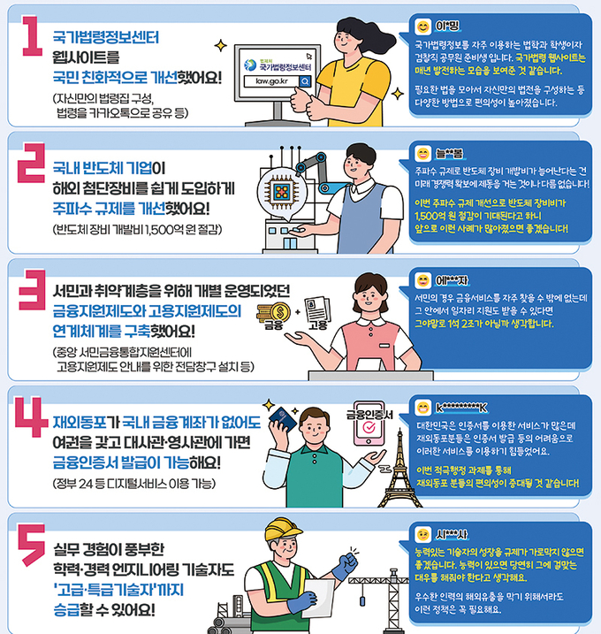 국민이 뽑은 적극행정 우수과제 BEST 5