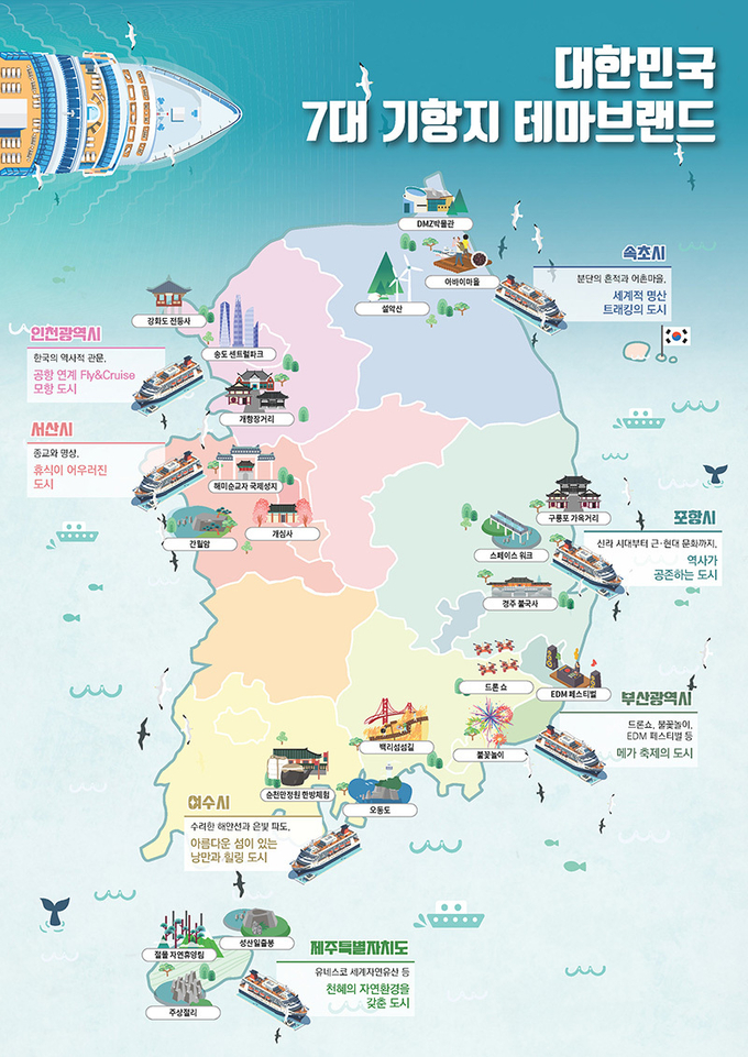 7대 기항지 테마브랜드 전략도. (인포그래픽=해양수산부·문화체육관광부)