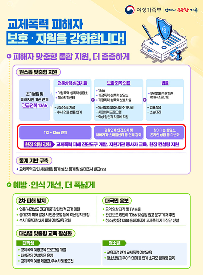 교제폭력 피해자 피해자 보호·지원 강화 방안. (인포그래픽=여성가족부)