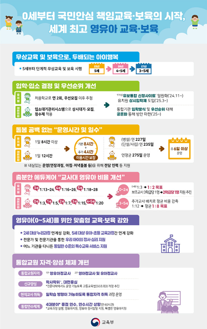유보통합 실행계획. (인포그래픽=교육부)