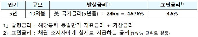 주요내용