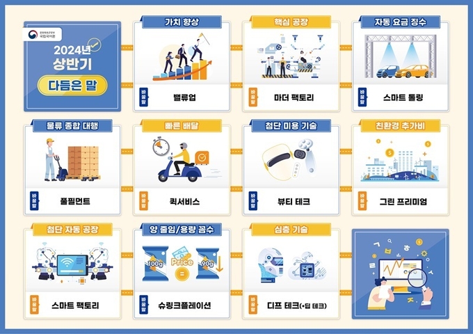 2024년 상반기에 잘 다듬어졌다는 평가를 받은 말 ‘1~10위’(이미지=문화체육관광부 제공)