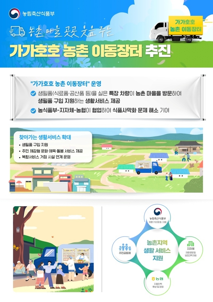 ‘가가호호 농촌 이동장터’ 추진 인포그래픽.(제공=농림축산식품부)