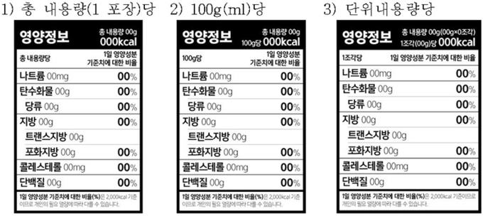 영양성분 표시서식도안 기본형(예시)