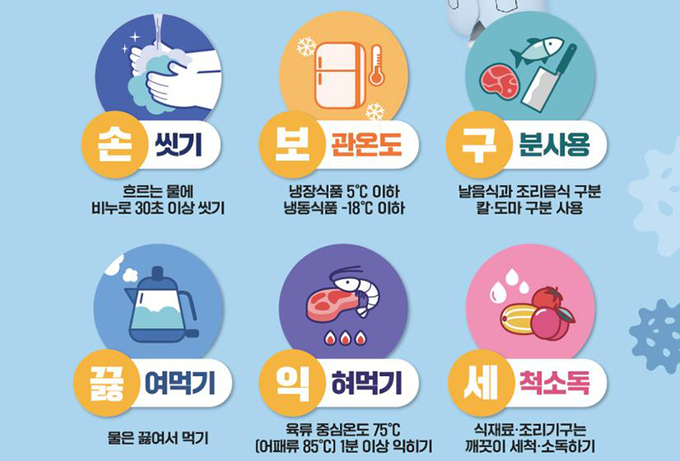 식중독 예방 6대 수칙