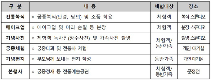 행사내용