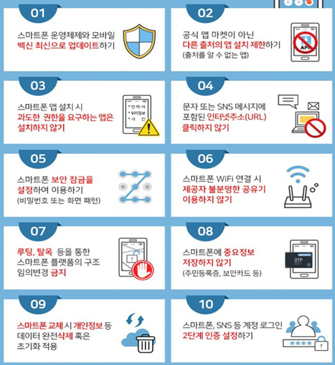 10대 스마트폰 보안수칙