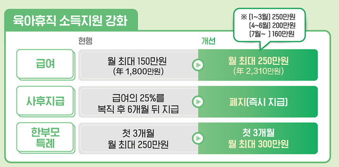 2025년 달라지는 육아휴직