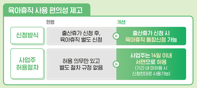 2025년 달라지는 육아휴직