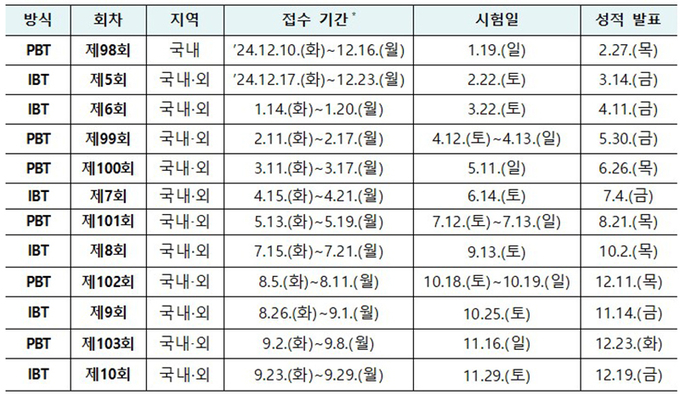 2025년 한국어능력시험 읽기·듣기·쓰기 평가 일정 (국내 기준이며, 국외 접수 기간은 현지 시행기관별 상이)