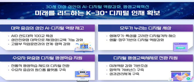 4대 과제 - 10대 세부 추진과제