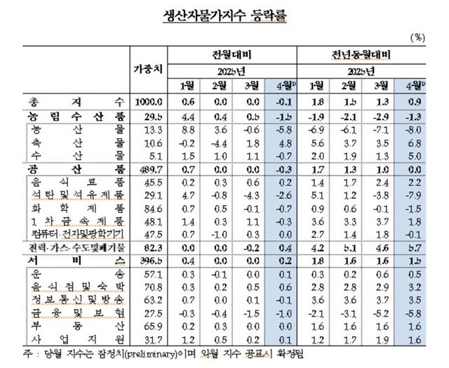 2025.5.23. / 연합뉴스