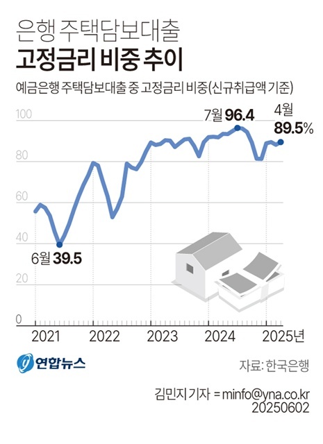 2025.6.02. / 연합뉴스