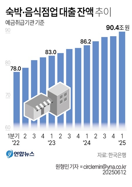/ 연합뉴스