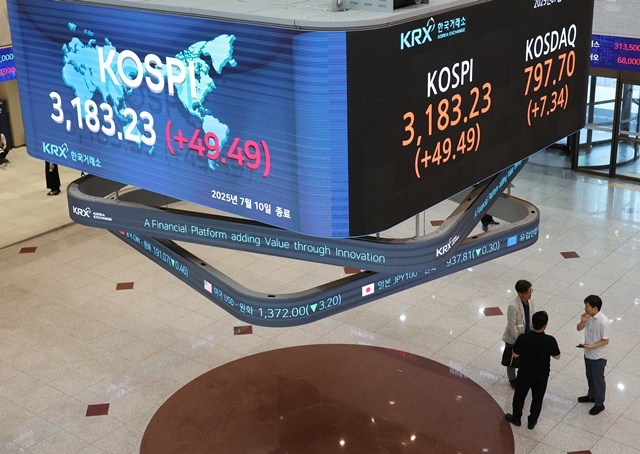 코스피지수가 연일 연고점을 경신한 10일 서울 여의도 한국거래소 전광판에 코스피지수가 표시돼 있다. 이날 코스피는 전장보다 49.49포인트(1.58%) 오른 3,183.23에 장을 마쳤다. / 연합뉴스
