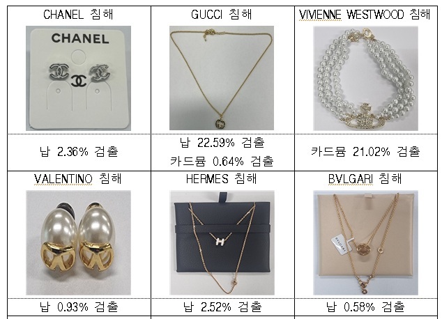 안전 기준치 초과 주요 지재권 침해물품 (사진 = 관세청 제공) / 연합뉴스