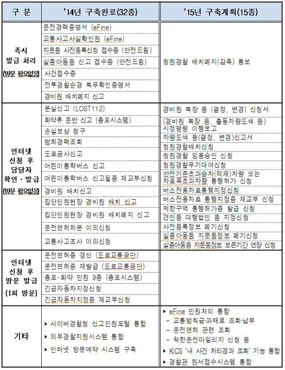 (자료제공=경찰청)
