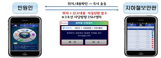 (사진=서울시)